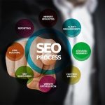 Optimisation SEO du contenu de votre site web